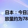 日本：今日正式启动第八轮核污染水排海 排放量约为7800吨