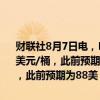 财联社8月7日电，EIA短期能源展望报告预计2024年布伦特价格为84美元/桶，此前预期为86美元/桶。预计2025年布伦特价格为86美元/桶，此前预期为88美