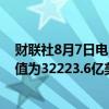 财联社8月7日电，中国7月外汇储备为32563.7亿美元，前值为32223.6亿美元。