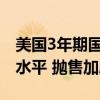 美国3年期国债中标收益率略低于发行前交易水平 抛售加剧