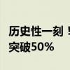 历史性一刻！中国新能源汽车月度渗透率首次突破50%