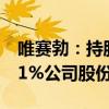 唯赛勃：持股5%以上股东华加拟减持不超过1%公司股份