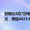 财联社8月7日电，本田汽车第一季度经营利润4847.1亿日元，预估4423.8亿日元。