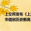 上交所发布《上海证券交易所ETF行业发展报告》权益ETF市值创历史新高