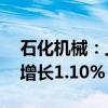 石化机械：上半年净利润6569.04万元 同比增长1.10%