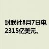 财联社8月7日电，日本7月外汇储备为12191亿美元，前值12315亿美元。