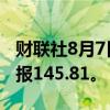 财联社8月7日电，美元兑日元日内涨1%，现报145.81。