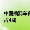 中国插混车有多强：独占全球8成 比亚迪一家占4成