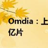 Omdia：上半年液晶电视面板出货量达1.23亿片