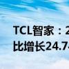 TCL智家：2024年上半年营收89.62亿元 同比增长24.74%