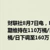 财联社8月7日电，EIA短期能源展望报告将2024年全球原油需求增速预期维持在110万桶/日不变，将2025年全球原油需求增速预期从180万桶/日下调至160万