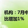 机构：7月中国磷酸铁锂产量为19.80万吨 环比增加1%