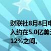 财联社8月8日电，华虹半导体预计2024年第三季度销售收入约在5.0亿美元至5.2亿美元之间，预计毛利率约在10%至12%之间。