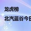 龙虎榜|北汽蓝谷今日跌停 一机构净卖出1.78亿元