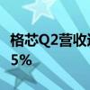 格芯Q2营收达16.32亿美元 净利润同比下滑35%