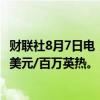 财联社8月7日电，美国天然气期货日内涨超3%，现报2.071美元/百万英热。