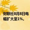 财联社8月8日电，美股尾盘持续下跌，纳斯达克综合指数跌幅扩大至1%。