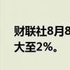 财联社8月8日电，纳斯达克100指数涨幅扩大至2%。
