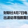 财联社8月7日电，芝加哥期权交易所（CBOE）报告计划推出波动率指数期货期权。