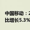 中国移动：2024年上半年净利润802亿元 同比增长5.3%