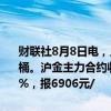财联社8月8日电，上期所原油期货主力合约夜盘收涨2%，报556.8元/桶。沪金主力合约收涨0.13%，报555元/克，沪银主力合约收跌0.69%，报6906元/