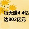 每天赚4.4亿元！中国移动2024上半年净利润达802亿元