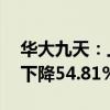 华大九天：上半年净利润3787.13万元 同比下降54.81%