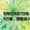 财联社8月7日电，美国至8月2日当周EIA原油库存减少372.8万桶，预期减少70万桶。
