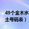 49个金木水火土号码表文库（49个金木水火土号码表）