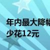 年内最大降幅！今晚国内油价下调：加满一箱少花12元