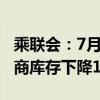 乘联会：7月厂商产量高于批发2万辆前7月厂商库存下降15万辆