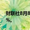 财联社8月8日电，日经225指数开盘跌1.26%。