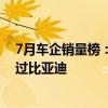 7月车企销量榜：通用五菱、丰田、上汽大众加一块也打不过比亚迪
