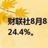 财联社8月8日电，埃及7月核心CPI同比上升24.4%。