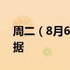 周二（8月6日）重点关注财经事件和经济数据