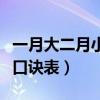 一月大二月小口诀表是农历吗（一月大二月小口诀表）