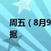 周五（8月9日）重点关注财经事件和经济数据