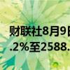 财联社8月9日电，韩国KOSPI指数收盘上涨1.2%至2588.43点。