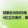 财联社8月8日电，美国至8月2日当周EIA天然气库存增加210亿立方英尺，预期增加260亿立方英尺。