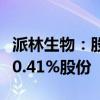 派林生物：股东及部分董事拟合计减持不超过0.41%股份