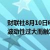 财联社8月10日电，美股Beyond Meat股价上涨40%，因波动性过大而触发盘中临时停牌。