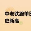 中老铁路单日验放跨境旅客超1200人次 创历史新高