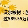 沃尔核材：股东及部分董事、高管拟减持不超过589.55万股