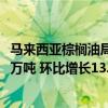 马来西亚棕榈油局MPOB：马来西亚7月棕榈油产量为184.1万吨 环比增长13.97%