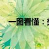 一图看懂：美国股债跷跷板效应终于重现