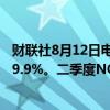 财联社8月12日电，贝壳称二季度营收234亿元，同比增加19.9%。二季度NON-GAAP净利润26.9亿元。