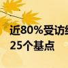 近80%受访经济学家预计美联储9月只会降息25个基点