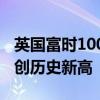 英国富时100指数成份股公司首席执行官薪酬创历史新高
