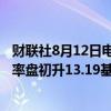 财联社8月12日电，中国银行间市场隔夜质押式回购加权利率盘初升13.19基点(BP)至1.9251%，创7月18日以来新高。