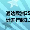 通达欧洲25个国家224个城市：中欧班列累计开行超1.1万列